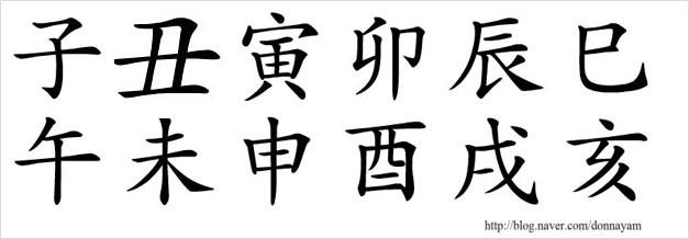 Caractères chinois représentants les signes du zodiaque.