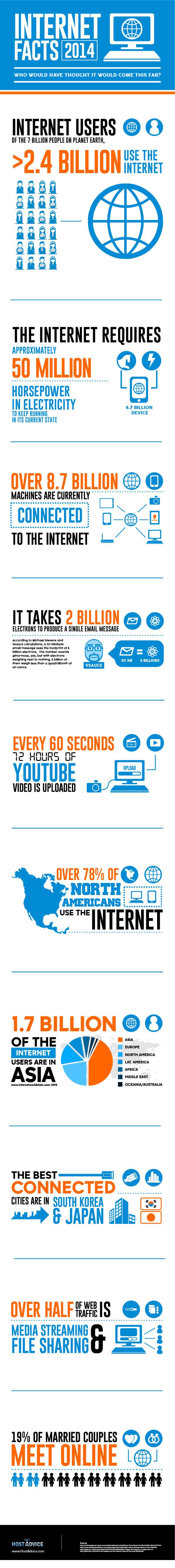 Internet-Facts-2014 Internet-Facts-2014