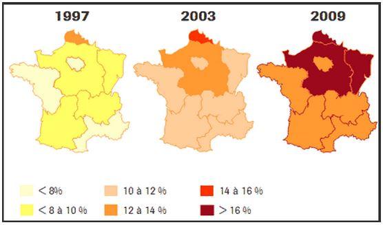 L’obésité et les risques sur la santé ? taux d'obèses en france au fil du temps