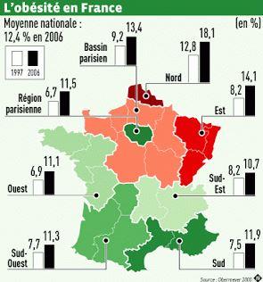 L’obésité et les risques sur la santé ? obésité en france