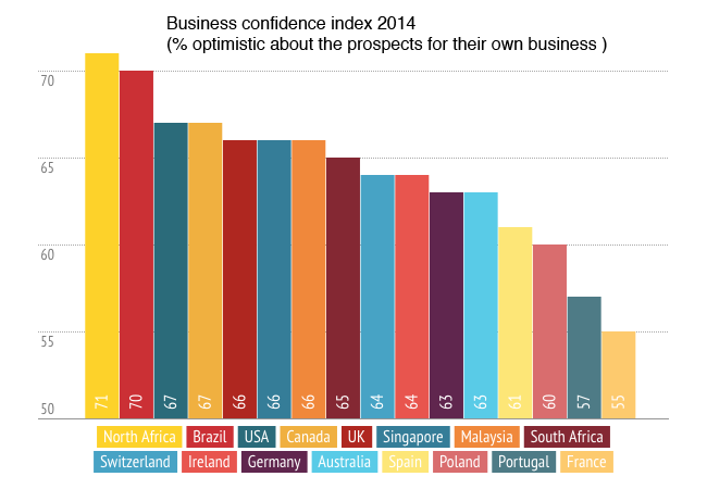 business-index-2014