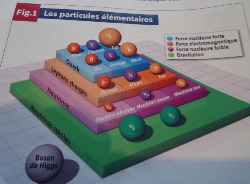 Les mystères des neutrinos (1) Capture.PNG partic.PNG