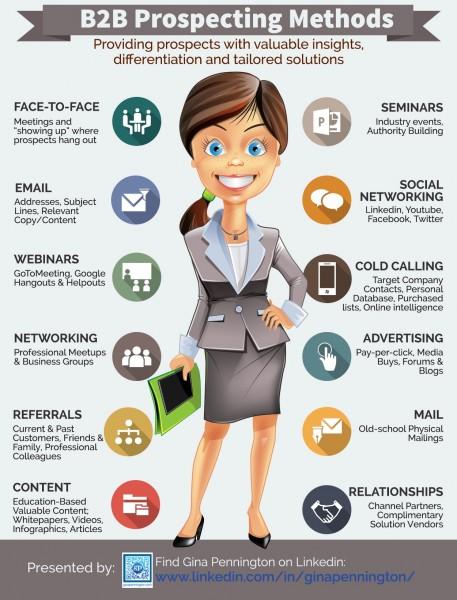 B2BprospectingInfographic