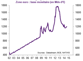 base-monetaire-zone-euro.png