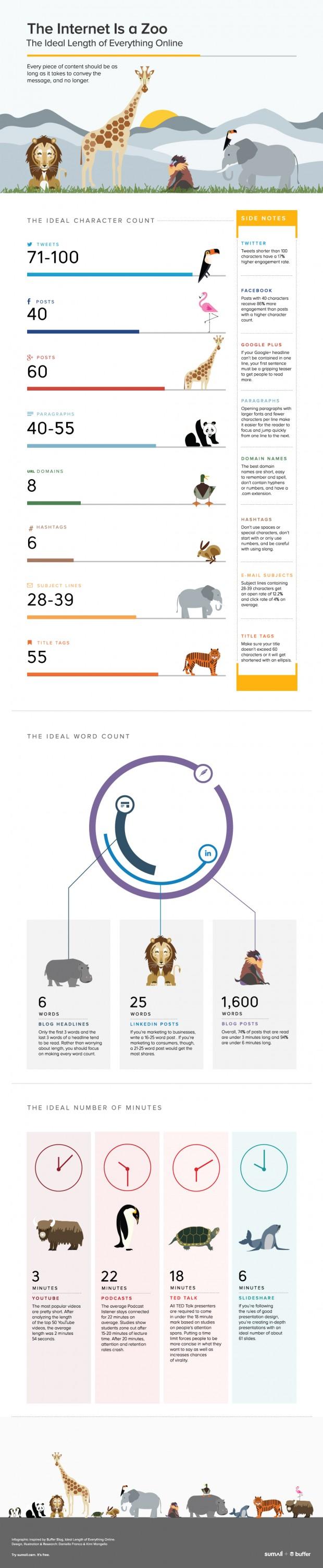 taille ideale des contenus web et sociaux - infographie taille ideale des contenus web et sociaux - infographie