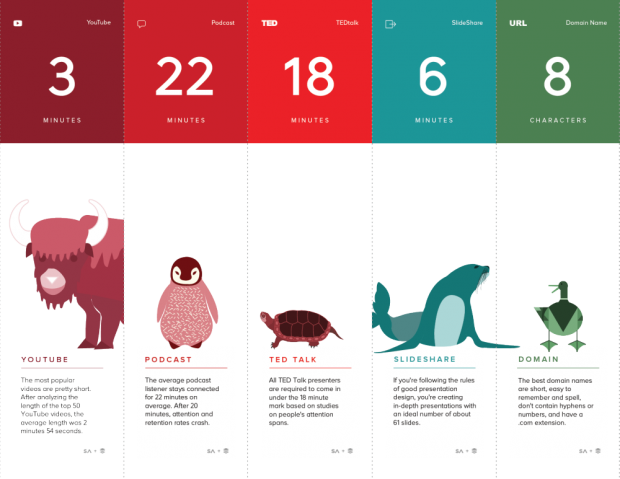 Content marketing – taille ideale des contenus web et sociaux – infographie taille ideale des contenus web et sociaux-print-02