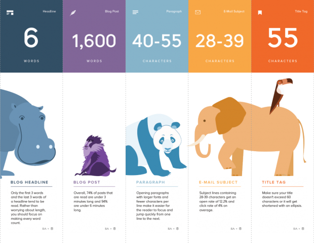 Content marketing – taille ideale des contenus web et sociaux – infographie taille ideale des contenus web et sociaux-print-03