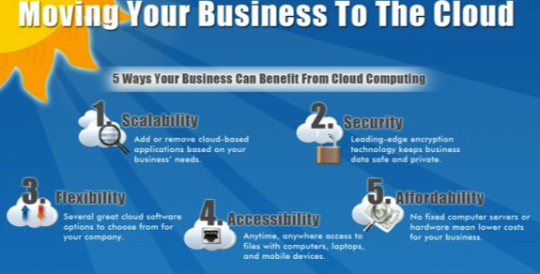 Sécurité informatique : le cloud computing est-il une menace ou une opportunité ? sécurité informatique