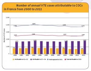 CONTRACEPTION: Plus de protection et moins d'hospitalisations – ANSM CONTRACEPTION: Plus de protection et moins d'hospitalisations – ANSM