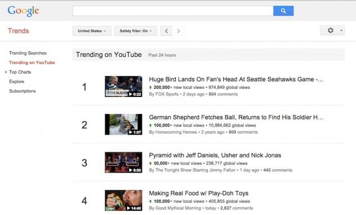 google trends tendances sur YouTube 700x424 Google Trends intègre la liste des vidéos virales sur YouTube 