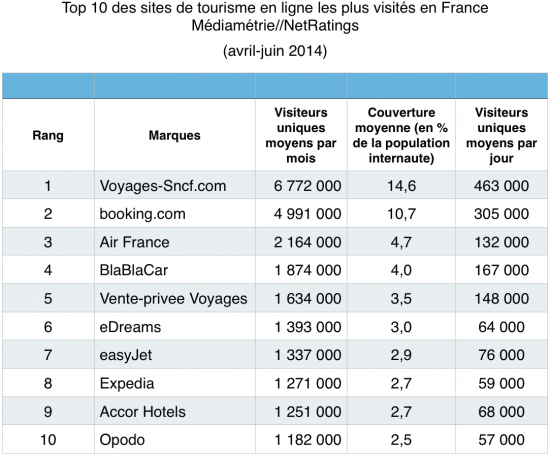 Les agences en ligne dans le tourisme Top Site etourisme