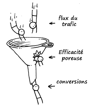 Entonnoir-de-conversion-porreux-optimisation-conversion-com Entonnoir-de-conversion-porreux-optimisation-conversion-com