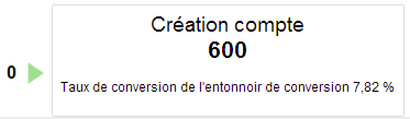 Guide Google Analytics – Comprendre les entonnoirs de conversion des objectifs – les problèmes d’interprétation – 1/2 schema-entonnoir-google-analytics-derniere-etape-optimisation-conversion
