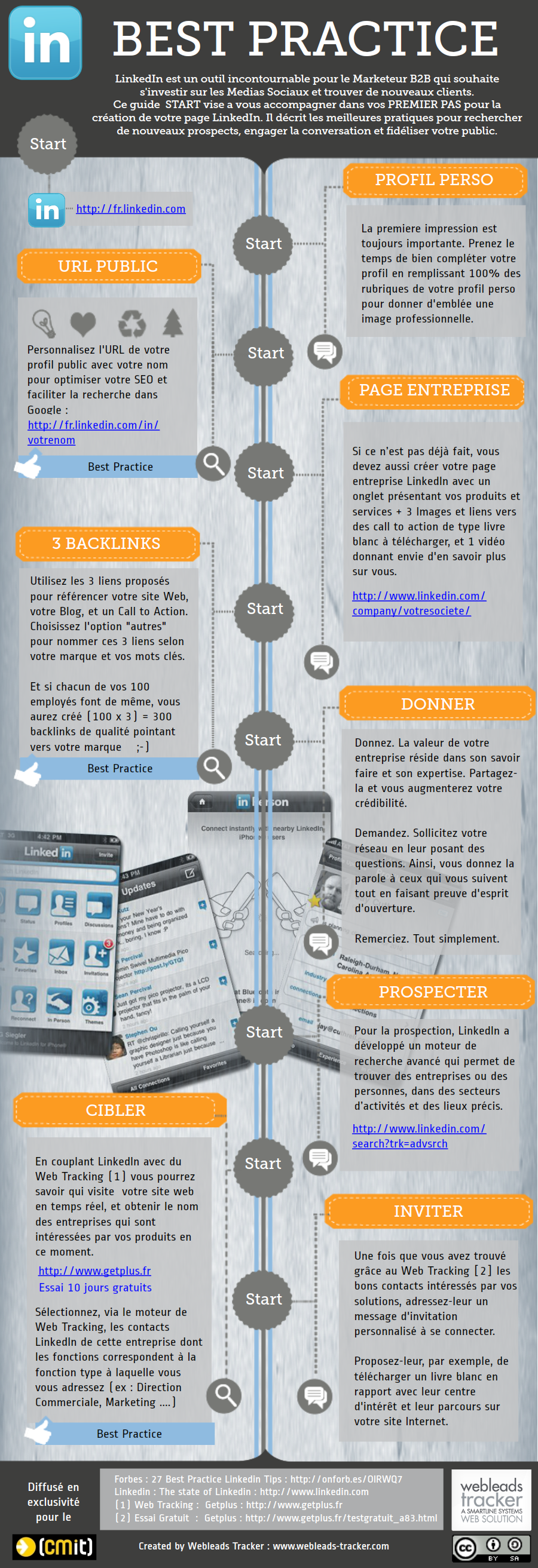 Comment utiliser LinkedIn pour promouvoir son business Infographie utilisation de linkedin pour booster son entreprise
