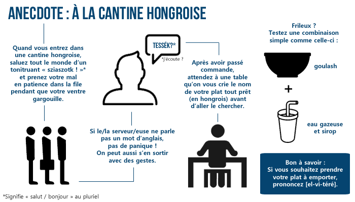 Chronique d'une cantine hongroise. Chronique d'une cantine hongroise.
