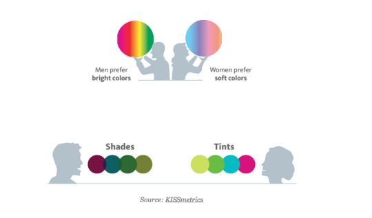 les couleurs, manuel de l’influence du consommateur 18-20-2014_07.20.10-CapturFiles