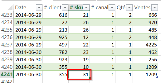 Nouveau sku