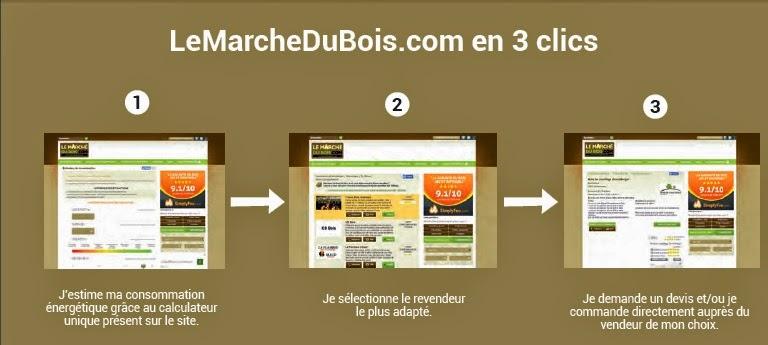 « LeMarchéduBois.com » L’outil malin pour Consommer Eco !