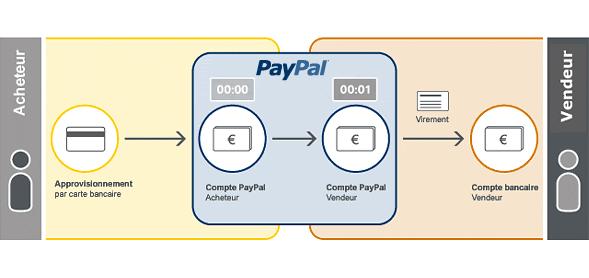 Attijariwafa bank ! en partenariat exclusif avec PayPal !