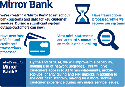 Mirror Bank RBS