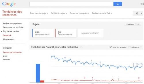 Les méthodes pour être sûr et certain de trouver un bon nom de domaine ! google trends