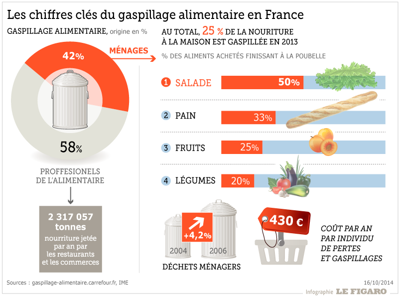 Semaine Européenne de Réduction des Déchets ou Comment lutter contre le gaspillage alimentaire Semaine Européenne de Réduction des Déchets ou Comment lutter contre le gaspillage alimentaire