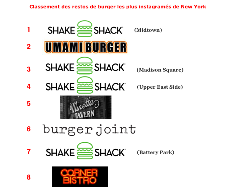 meilleurs burgers new york instagram