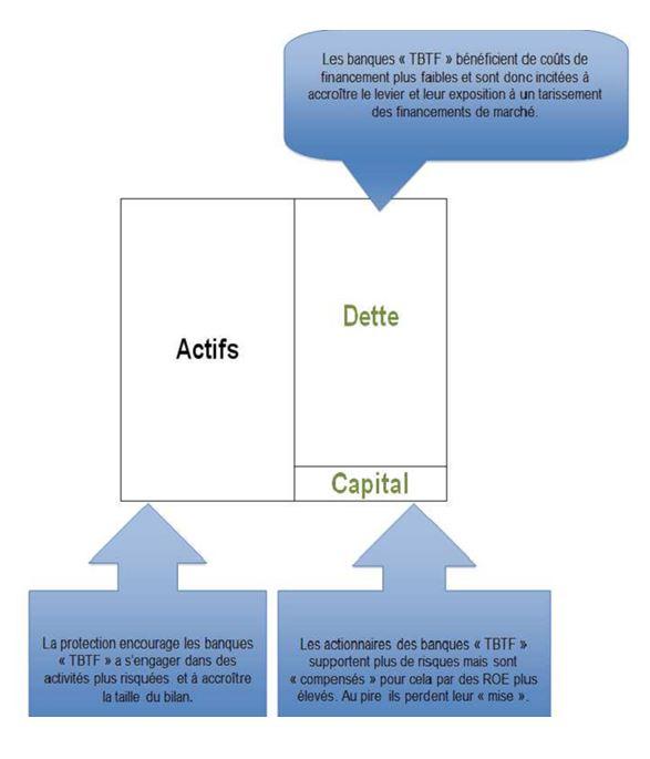 La loi bancaire La loi bancaire
