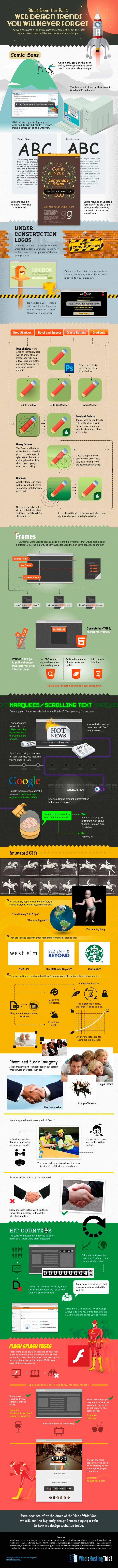 Años-diseño-web Años-diseño-web