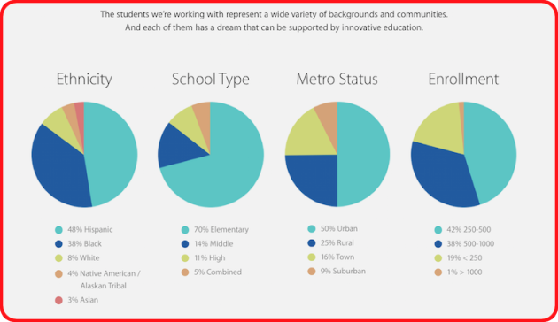 Apple RED: journée mondiale de lutte contre le SIDA… ou presque! Apple education USA