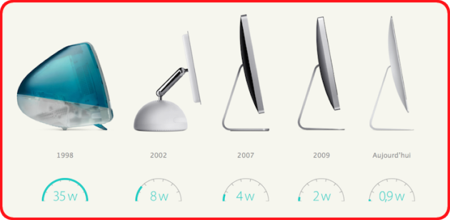 Apple RED: journée mondiale de lutte contre le SIDA… ou presque! Apple consommation