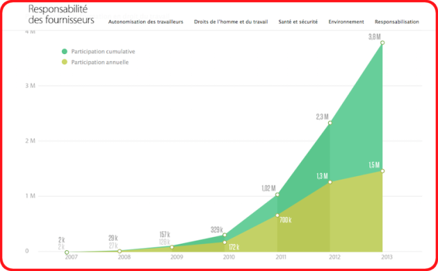 Apple responsabilites fournisseurs Apple responsabilites fournisseurs