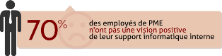 Extrait de mon livre : Replacez vos utilisateurs au centre du système (chapitre 7) satisfaction
