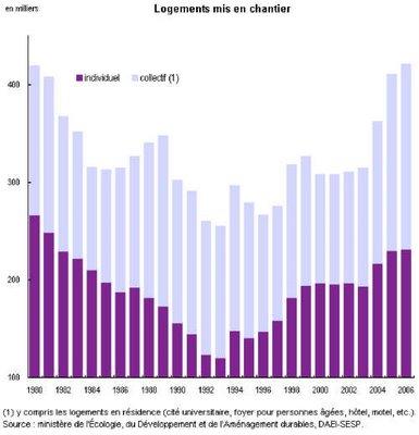 Droit au logement opposable