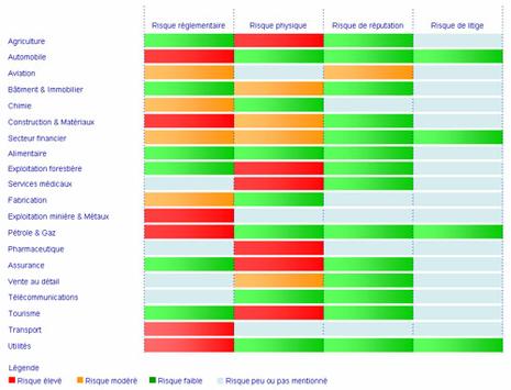Etude mondiale menée par KPMG sur les conséquences du changement climatique pour les entreprises