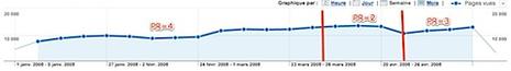 Le PR de Google ne sert à rien ? Pages vues, tous visiteurs confondus - Google Analytics.jpg