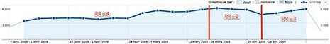 Le PR de Google ne sert à rien ? Moteur de recherche _ - Google Analytics.jpg