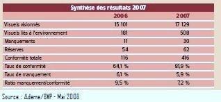 La publicité s'empare de l'environnement