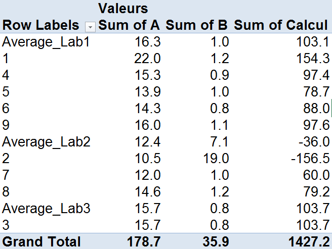 Tableau croisé dynamique