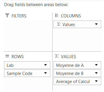 Tableau croisé dynamique