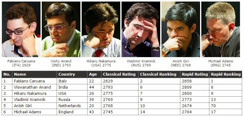 Fabiano Caruana, Viswanathan Anand, Anish Giri, Hikaru Nakamura, Vladimir Kramnik et Mickaël Adams - Photo ©  site officiel