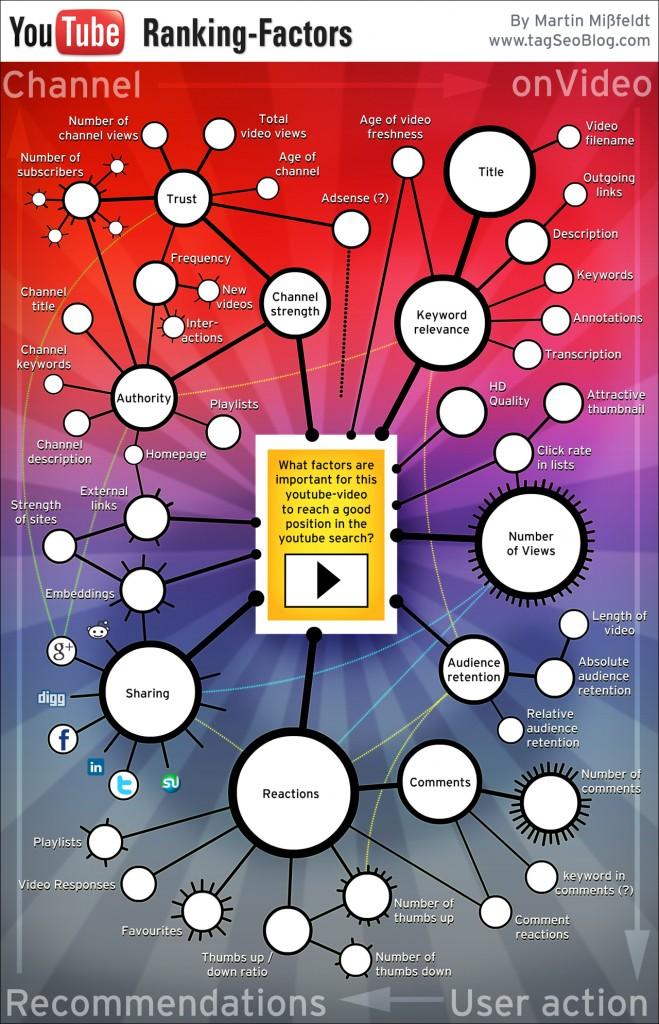 Tous les points importants pour booster votre chaîne Youtube Tous les points importants pour booster votre chaîne Youtube