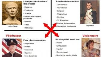 Les clés d’un bon Management de Projets ! Les clés d’un bon Management de Projets !