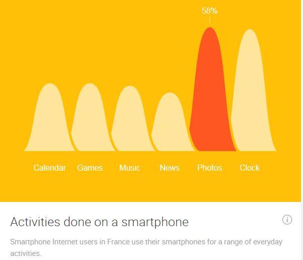 Smartphone Smartphone