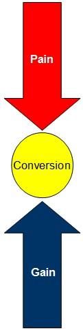 conversion cycle des ventes