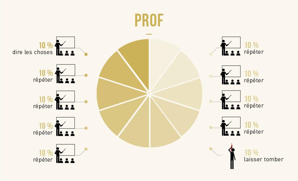 Prof Prof