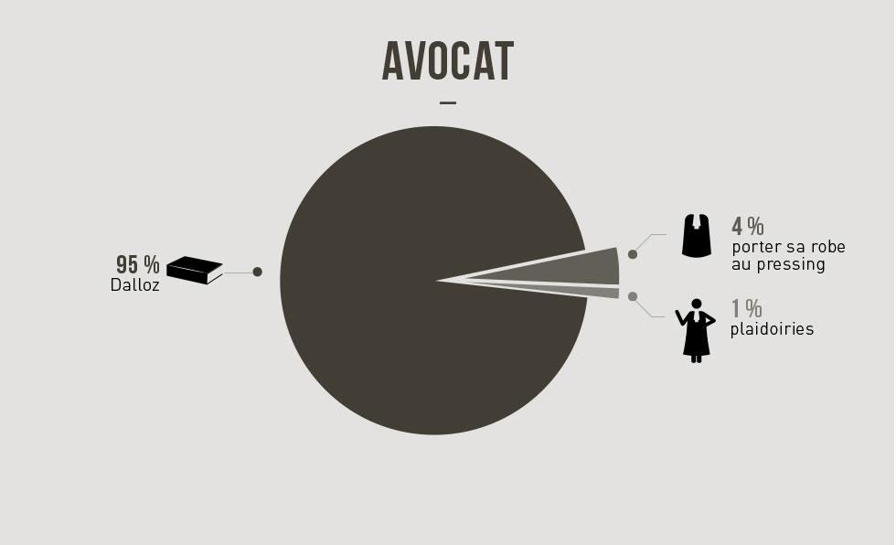 16 métiers décryptés par des infographies hilarantes 16 métiers décryptés par des infographies hilarantes