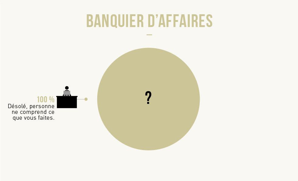 16 métiers décryptés par des infographies hilarantes 16 métiers décryptés par des infographies hilarantes