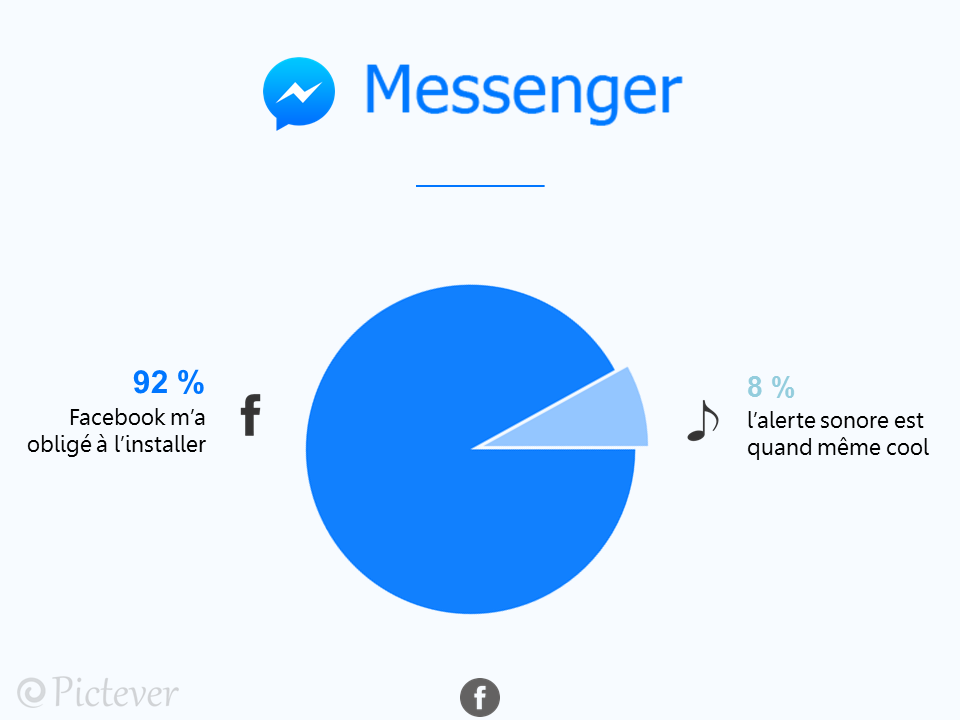 messenger pictever