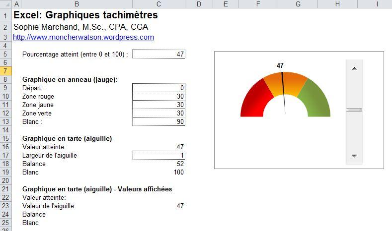 Graphique Excel Tachymètre
